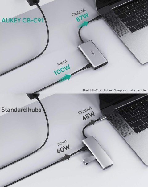 CB-C91 aluminiowy HUB USB-C | 8w1 | RJ45 Ethernet 10/100/1000Mbps | 3xUSB 3.1 | HDMI 4k@30Hz | SD i micro SD | USB-C Power Deliv AUKEY