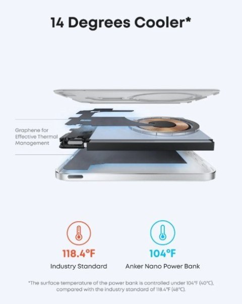 PowerBank Nano 5k mAh slim biały Anker