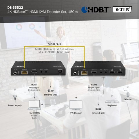 Przedłużacz/Extender HDMI 4K 60Hz 150m po skrętce Cat.6A/7/8 HDBaseT HDCP2.2 IR EDID PoC, zestaw Digitus