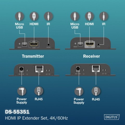 Przedłużacz (extender) po skrętce kat.6 HDMI 4K/60Hz przez IP 1G lub do 120m/200m, max. 253 odbiorniki, sterowanie IR - zestaw ( Digitus