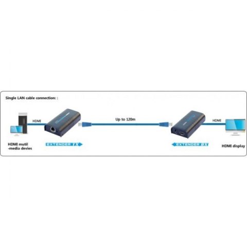 Extender/splitter HDMI po skrętce Cat.5e/6/6a/7 do 120m, over IP, czarny Techly