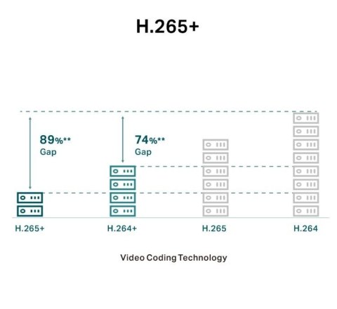 Kamera sieciowa VIGI C250(2.8mm) 5MP Full-Color Dome TP-LINK