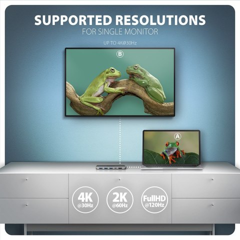 HMC-5H Wieloportowy hub USB 5in1, 5Gbps, 3x USB-A, HDMI 4K/30Hz, PD 100W, 100cm USB-C kabel AXAGON