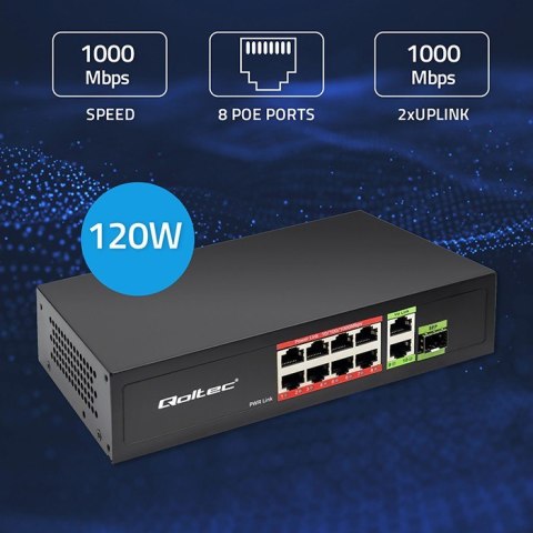 Przełącznik sieciowy SWITCH FAST Ethernet 8x RJ45 PoE 2x RJ45 Uplink 1x SFP | 120W | 1000Mb/s Qoltec