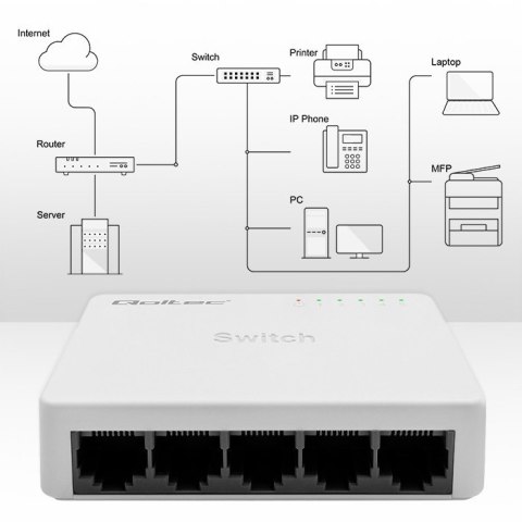 SWITCH przełącznik sieciowy 5 x port RJ45 | 100Mbps | Fast Ethernet| LAN Qoltec