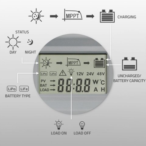 Solarny regulator ładowania MPPT z czujnikiem temperatury 50A | 12V/24V | LCD | Bluetooth | APP | GEL | LiFePO4 Qoltec