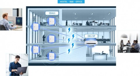 Router VPN EBG19 PoE+ 9-port Asus