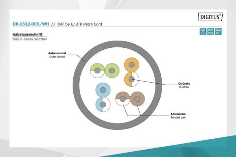 Patch cord U/UTP kat.5e PVC 0,5m Biały Digitus