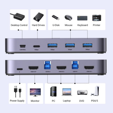 2w1 Przełącznik switch HDMI / USB-A / USB-B / USB-C / microUSB czarny UGREEN