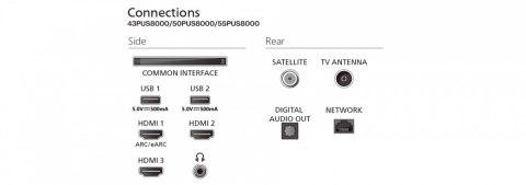 Telewizor 65 cali QLED 65PUS8400/12 Philips