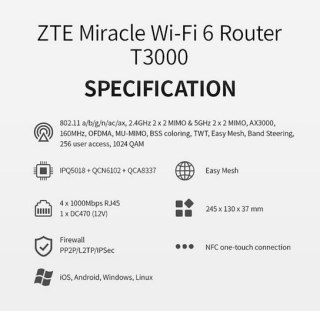 Router T3000 IDU ZTE
