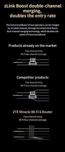 Router T3000 IDU ZTE