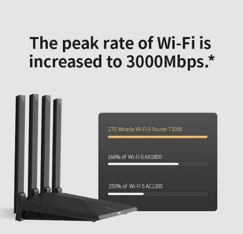 Router T3000 IDU ZTE