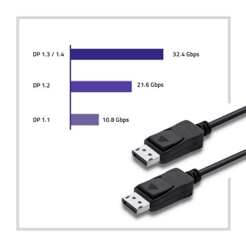 Kabel DisplayPort v1.4 Męski - DisplayPort v1.4 Męski 1.5m Qoltec
