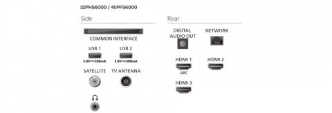 Telewizor LED 40 cali 40PFS6000/12 Philips