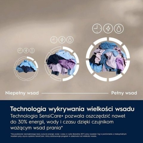 Pralka EW6F2292P Electrolux