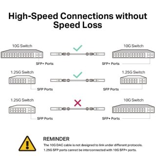 Przewód SM5220-3M Omada 3M Direct Attach SFP+ 10G TP-LINK