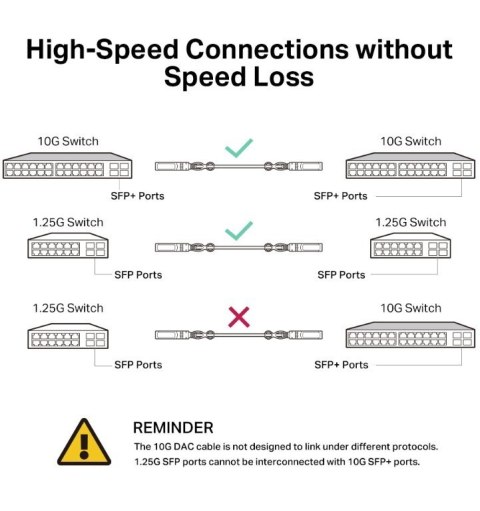 Przewód SM5220-3M Omada 3M Direct Attach SFP+ 10G TP-LINK