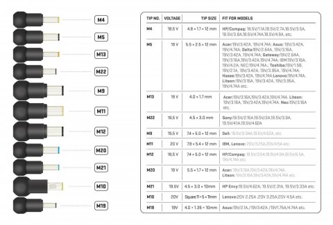 Zasilacz uniwersalny do laptopa 90W zestaw 11 wtyczek YENKEE