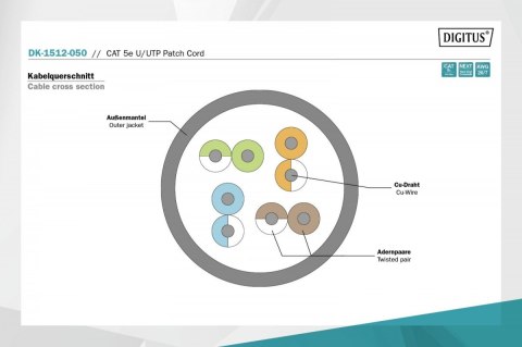 Patch cord U/UTP kat.5e PVC 5m szary Digitus