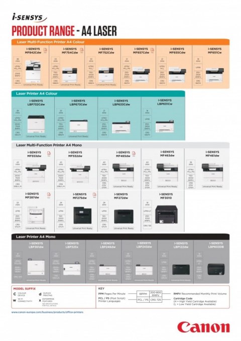 Urządzenie wielofunkcyjne laserowe MF461DW 5951C020 Canon