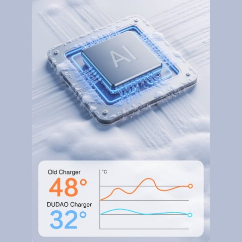 Kabel przewód silikonowy USB-C 60W 1m - biały DUDAO