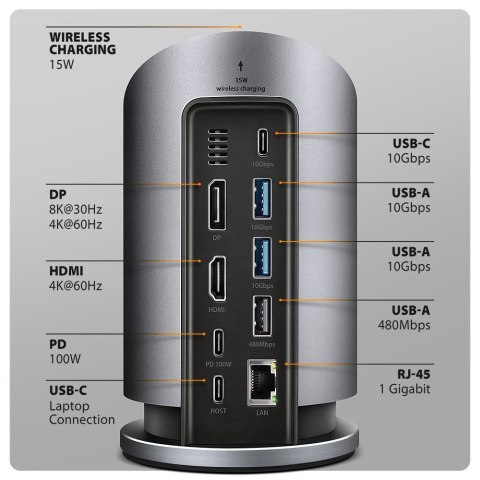 HMC-WL9 Wieloportowy hub USB 9in1, 10Gbps, 3xUSB-A, 1xUSB-C, DP 8K/60Hz, HDMI 4K/60Hz, PD 100W, GLAN, 100cm USB-C kabel, wireles AXAGON