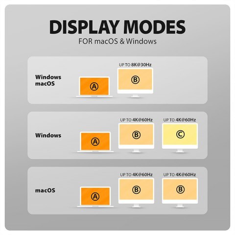 HMC-WL9 Wieloportowy hub USB 9in1, 10Gbps, 3xUSB-A, 1xUSB-C, DP 8K/60Hz, HDMI 4K/60Hz, PD 100W, GLAN, 100cm USB-C kabel, wireles AXAGON