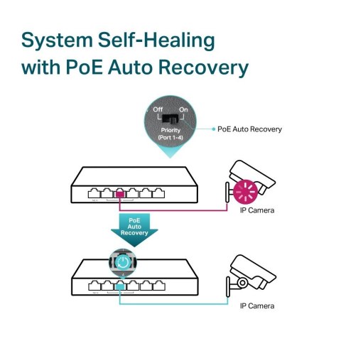 Przełącznik SG1006PP 6GE (3PoE+ 1PoE++) TP-LINK