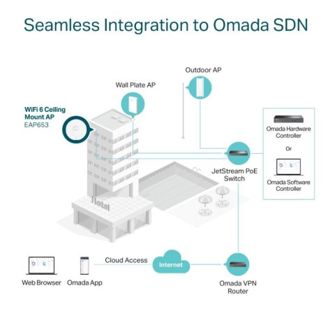 Punkt dostępowy EAP653 UR AX3000 TP-LINK