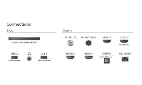 Telewizor 85 cali LED 85PUS9010/12 Philips