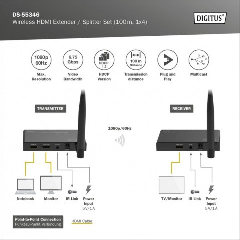 Przedłużacz/Extender splitter HDMI bezprzewodowy 100m 1080p 60Hz FHD 5GHz HDCP 1.3 (zestaw) Digitus