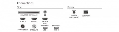 Telewizor QLED 65 cali 65PUS7810/12 Philips