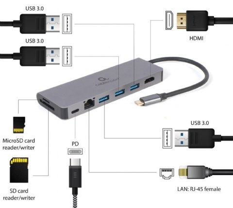 Hub USB-C do HDMI 1xUSB-C GbE 2xUSB-A Card PD Gembird