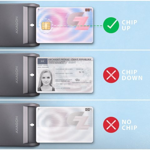 CRE-SM3T Czytnik kart identyfikacyjnych USB, 1.3m kabel AXAGON