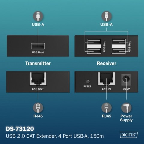 Przedłużacz (extender) po skrętce kat.6 USB 2.0 do 150m, 4x USB-A do 480 Mbps, 1x RJ45 (Gigabit Ethernet) - zestaw (odbiornik/na Digitus