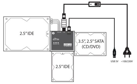 Przejściówka SATA/IDE to USB connection kit MT5100 Media-Tech