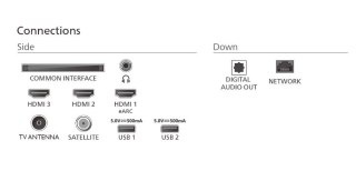 Telewizor 75 cali LED 75PUS7000/12 Philips