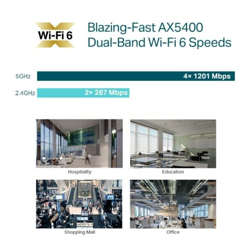 Punkt dostępowy EAP670 Access Point AX5400 TP-LINK