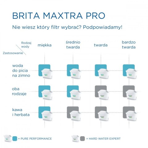Wkład wymienny Maxtra PRO Hard Water Expert 3 sztuki Brita