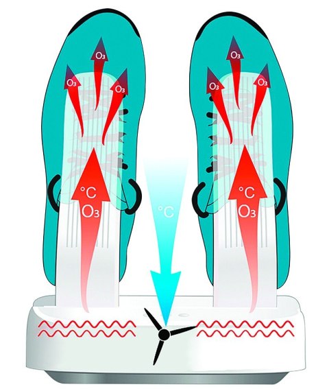 Suszarka do butów z funkcją sterylizacji MULTI DRYER OZONE PRO MT6507 Media-Tech