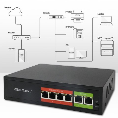 Przełącznik sieciowy SWITCH FAST Ethernet PoE | 4x RJ45 | 2x RJ45 Uplink | 65W | 10/100Mb/s Qoltec