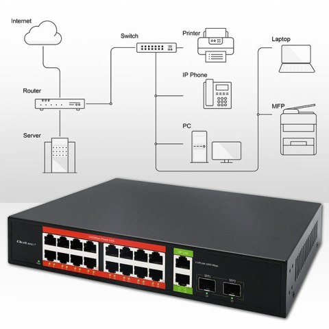 Przełącznik sieciowy SWITCH Gigabit Ethernet PoE | 16x RJ45 | 2x RJ45 Uplink | 2x SFP | 1000 Mb/s Qoltec