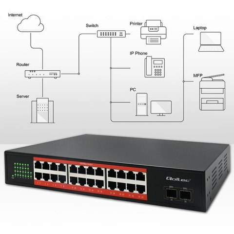 Przełącznik sieciowy SWITCH Gigabit Ethernet PoE | 24x RJ45 | 2x SFP | 1000 Mb/s Qoltec