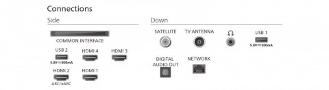 Telewizor 75 cali QD MiniLED 75MLED950/12 Philips