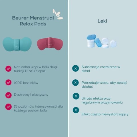Elektrostymulator EM55 Beurer