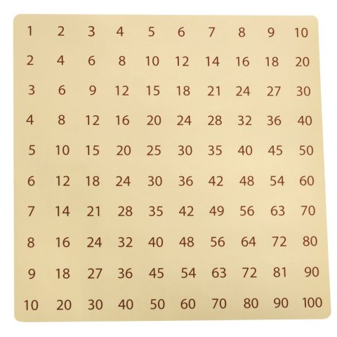 Zabawka edukacyjna tabliczka mnożenia drewniana kolorowe kółeczka Kik Sp. z o. o. Sp. k.