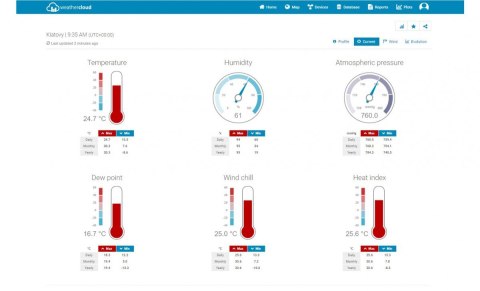Pofesjonalna stacja pogody z Wifi SWS 9898 WiFI czujnik 5w1 Sencor