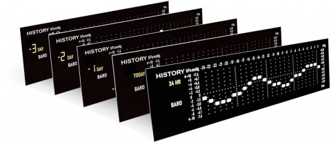 Profesjonalna Stacja meterologiczna wifi SMART z czujnik 7w1 Sencor