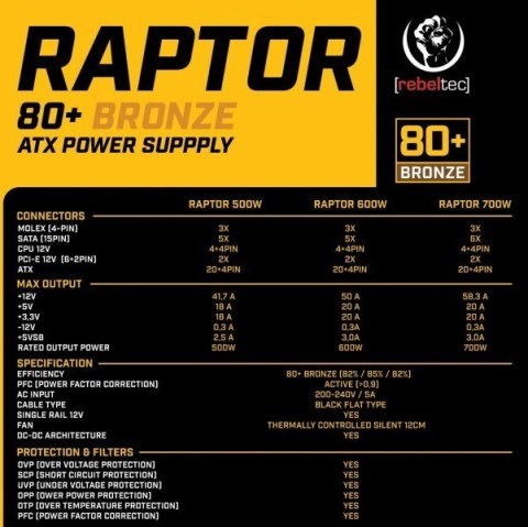 Zasilacz ATX RAPTOR 600W BRONZE 80+,Single Rail, DC-DC Rebeltec